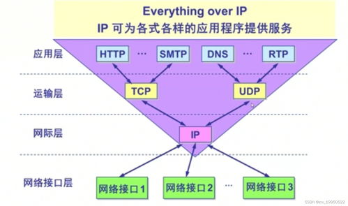 计算机网络系统自学笔记1 计算机网络概述