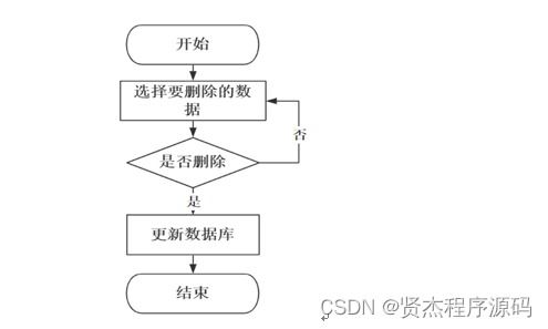 计算机毕设ssm小麦服装管理系统j1l629