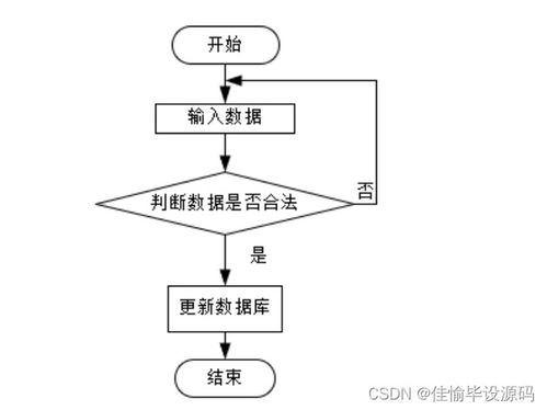 计算机毕业设计ssm基于ssm的宠物救助系统l07q09 附源码 轻松不求人